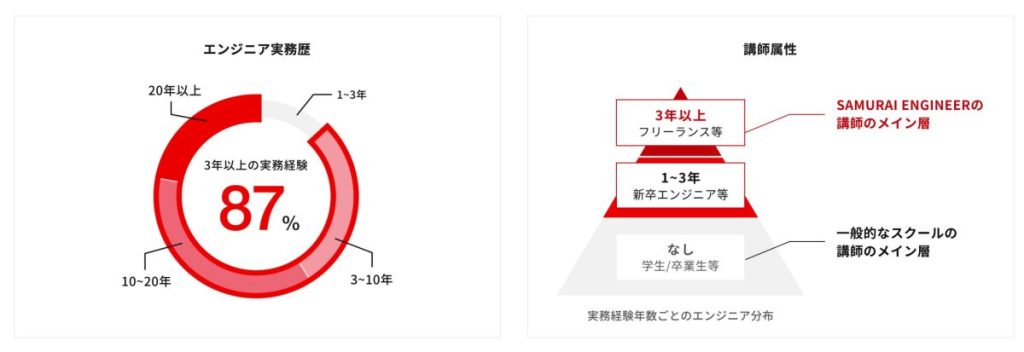 侍エンジニア エンジニア