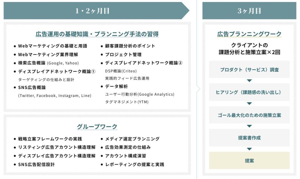 未経験に特化したカリキュラム