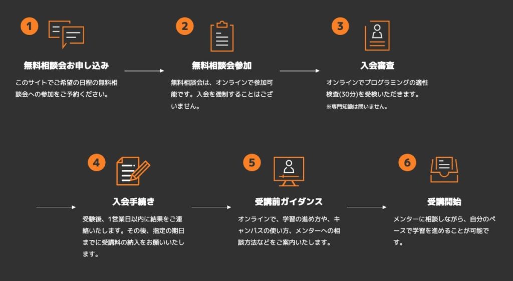 レバテックガレッジの受講までの流れ